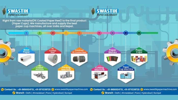 3 Benefits Of Ripple Cup Making Machines You Need To Know